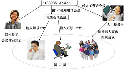 企业总机